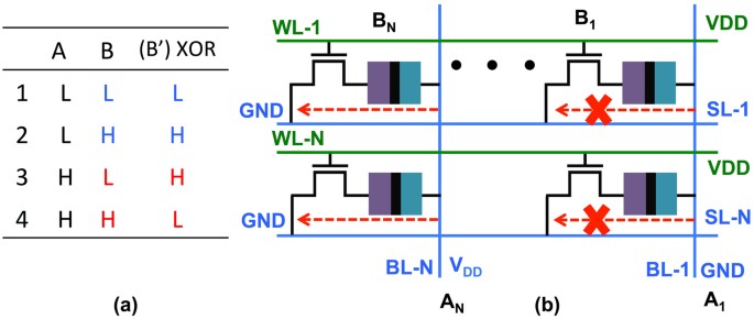 In Situ In Memory Stateful Vector Logic Operations Based On Voltage Controlled Magnetic Anisotropy Scientific Reports