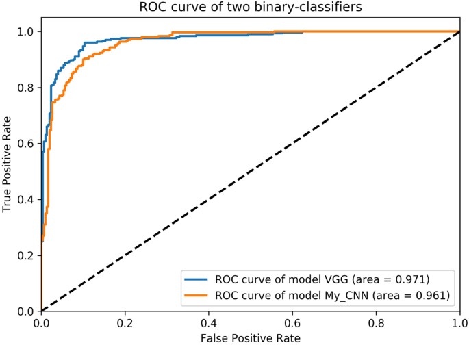 acne skin disease research paper figure 5