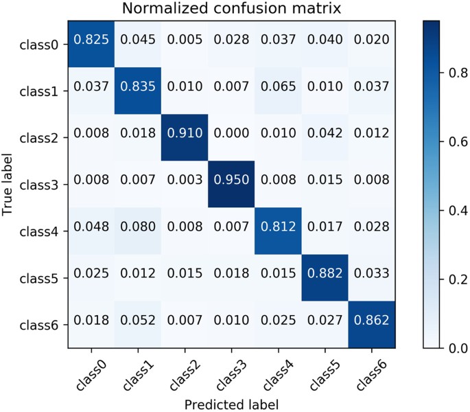 acne skin disease research paper figure 7
