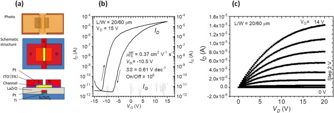 figure 9