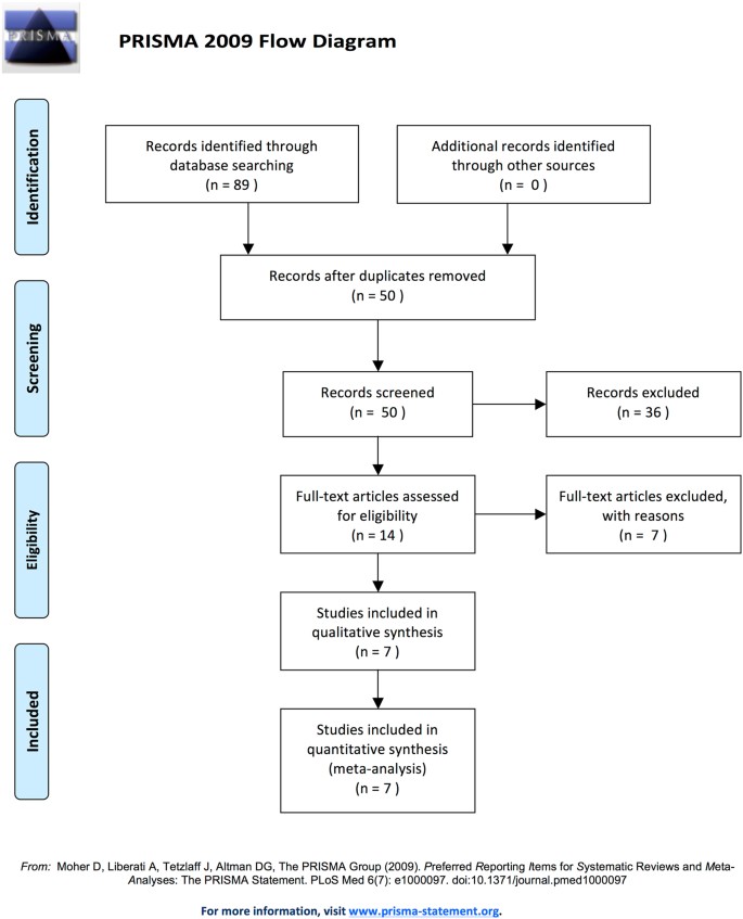 Influence of age on histologic outcome of cervical intraepithelial neoplasia  during observational management: results from large cohort, systematic  review, meta-analysis | Scientific Reports