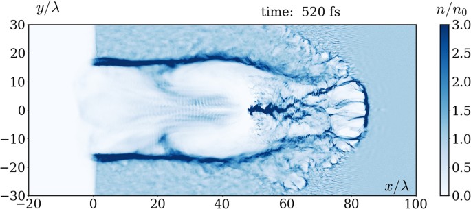Unexpected Impact Of Radiation Friction Enhancing Production Of Longitudinal Plasma Waves Scientific Reports