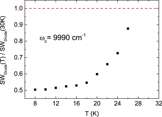 figure 8