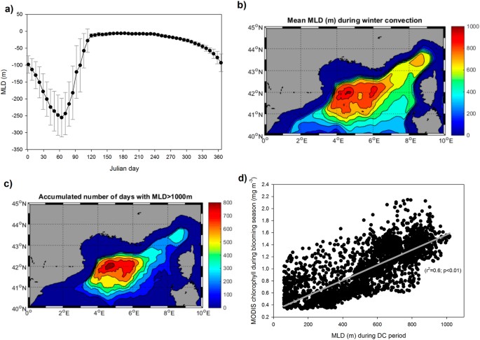 Spreading of the Western Mediterranean Deep Water after winter 2005: Time  scales and deep cyclone transport - Beuvier - 2012 - Journal of Geophysical  Research: Oceans - Wiley Online Library
