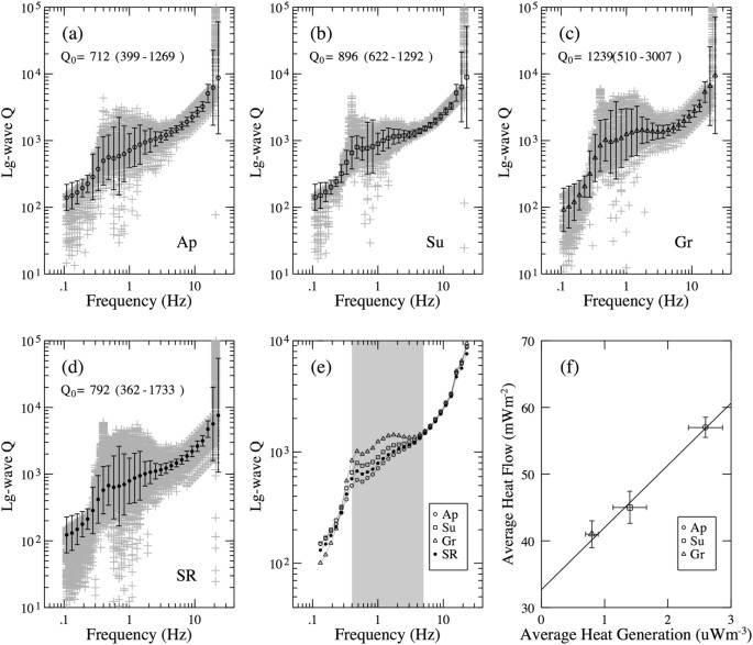 Lateral Variation Of Crustal Lg Attenuation In Eastern North America Scientific Reports