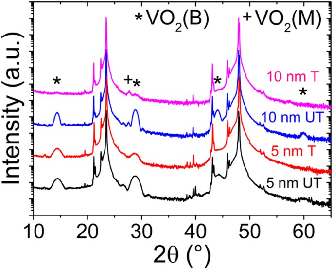 Natural And Induced Growth Of Vo 2 M On Vo 2 B Ultrathin Films Scientific Reports