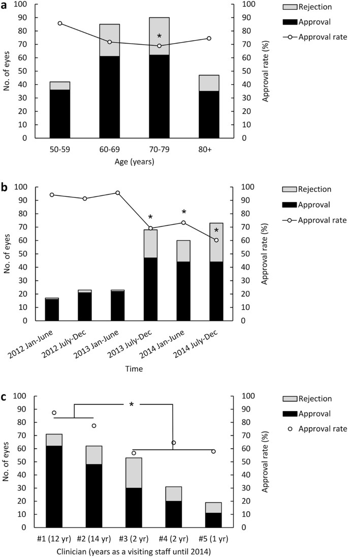 PDF) Real-world variability in ranibizumab treatment and associated  clinical, quality of life, and safety outcomes over 24 months in patients  with neovascular age-related macular degeneration: The HELIOS study