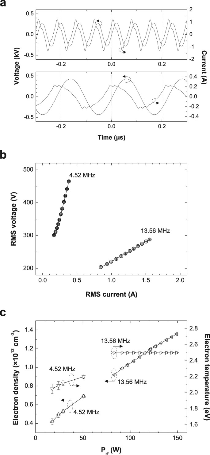 Electron Information In Single And Dual Frequency Capacitive Discharges At Atmospheric Pressure Scientific Reports