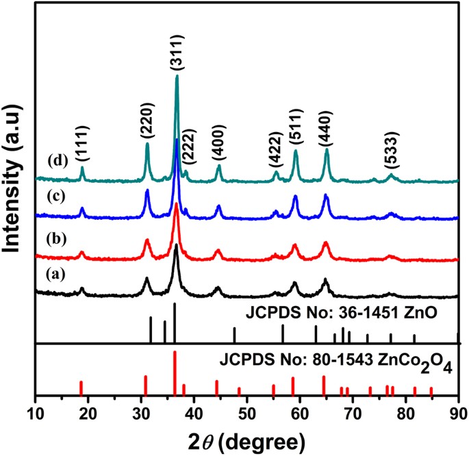 PDF) Luminescence investigation of Dy2O2S and Dy2O2SO4 obtained by thermal  decomposition of sulfate hydrate