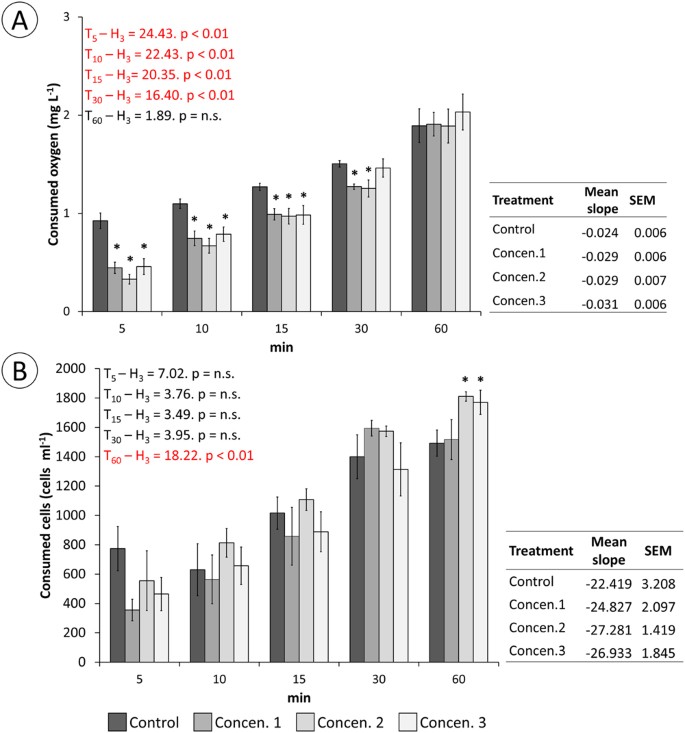 Explorations On The Ecological Role Of Toxin Secretion And Delivery In Jawless Predatory Polychaeta Scientific Reports