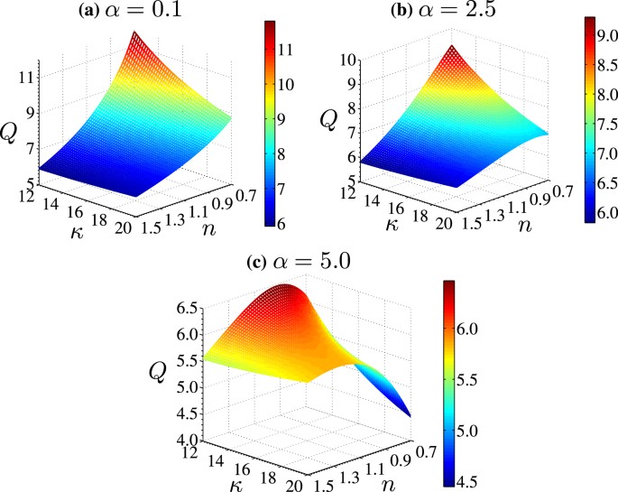 Softness Induced Enhancement In Net Throughput Of Non Linear