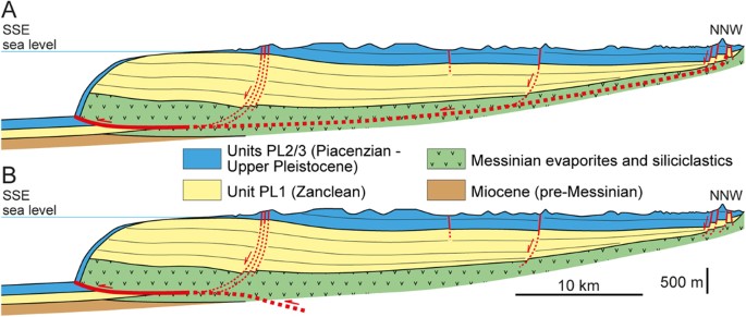 figure 8