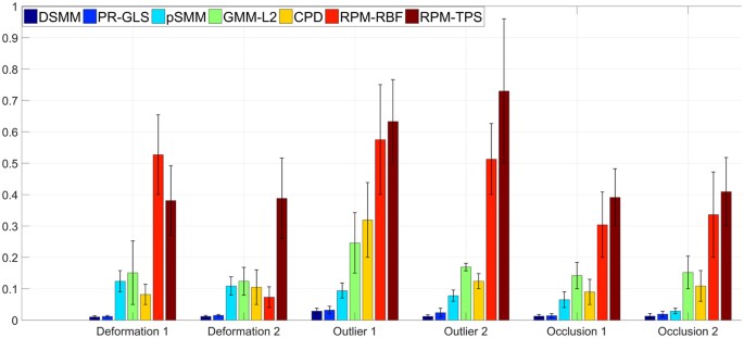 figure 14