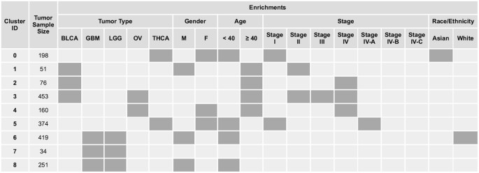 Sorting Five Human Tumor Types Reveals Specific Biomarkers - 