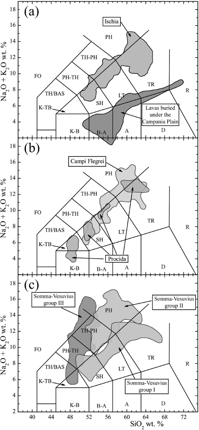 Gravity Modeling Finds A Large Magma Body In The Deep Crust Below The Gulf Of Naples Italy Scientific Reports