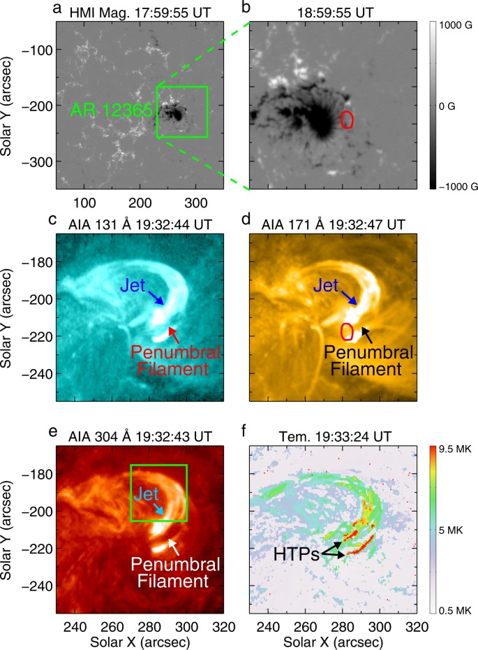 Observing Kelvin Helmholtz Instability In Solar Blowout Jet Scientific Reports