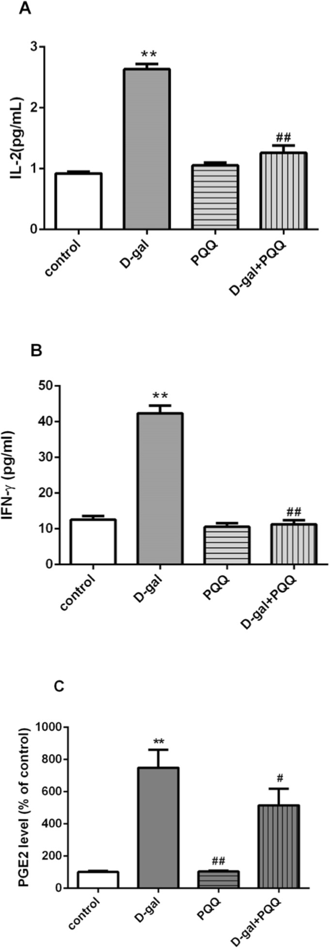figure5