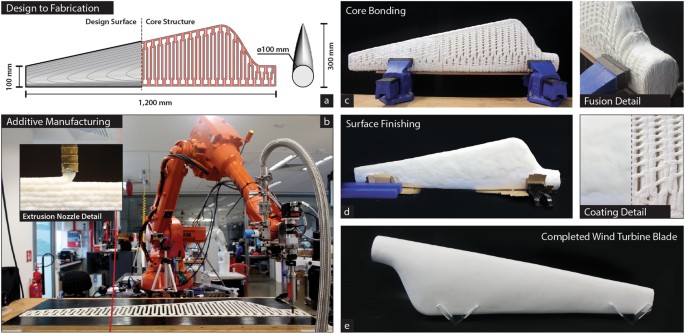 Large Scale Additive Manufacturing With Bioinspired Cellulosic Materials Scientific Reports