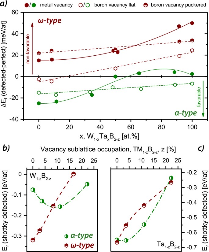 Ab Initio Inspired Design Of Ternary Boride Thin Films Scientific Reports