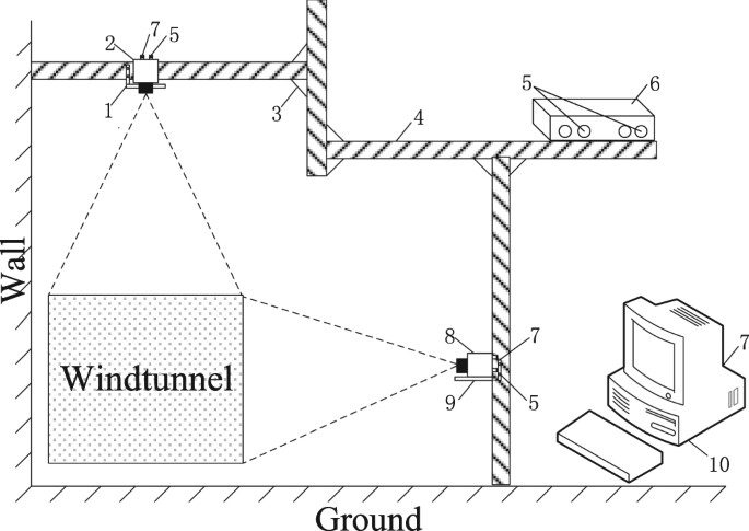 figure 9