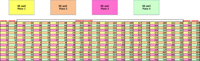 Bayesian Multi Plate High Throughput Screening Of Compounds
