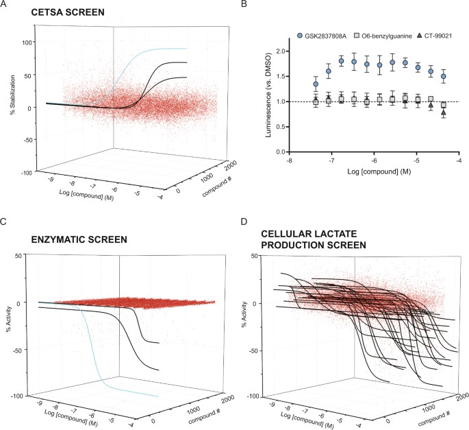 A Widely Applicable High Throughput Cellular Thermal Shift Assay