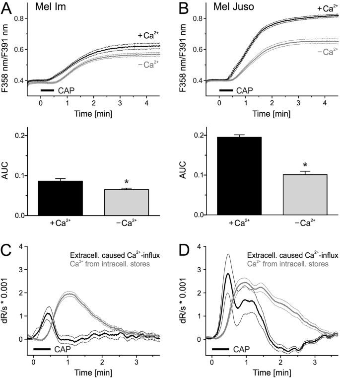 Cold Atmospheric Plasma Causes A Calcium Influx In Melanoma Cells Triggering Cap Induced Senescence Scientific Reports