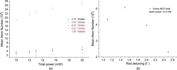 A Misaligned Magneto Optical Trap To Enable Miniaturized Atom Chip Systems Scientific Reports