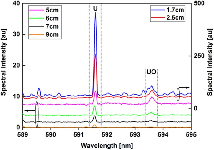 figure9