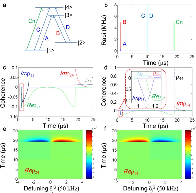 A wavelength-convertible quantum memory: Controlled echo | Scientific  Reports