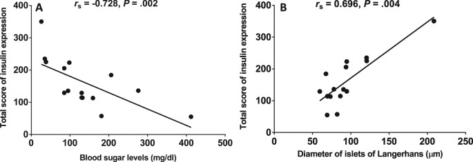 plasmodium falciparum peritoneal fluid