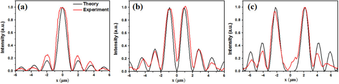 figure 8