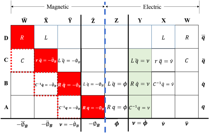 The Case For Rejecting The Memristor As A Fundamental Circuit Element Scientific Reports