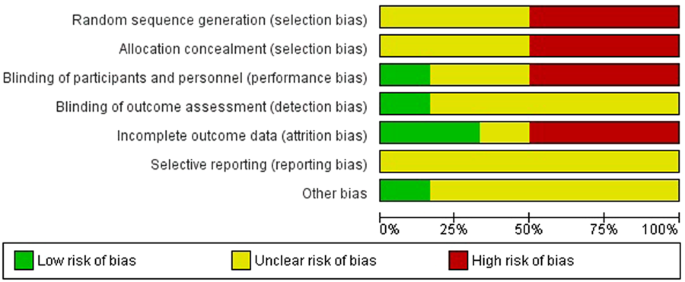 Vitamin K Supplementation During Pregnancy For Improving Outcomes A Systematic Review And Meta Analysis Scientific Reports