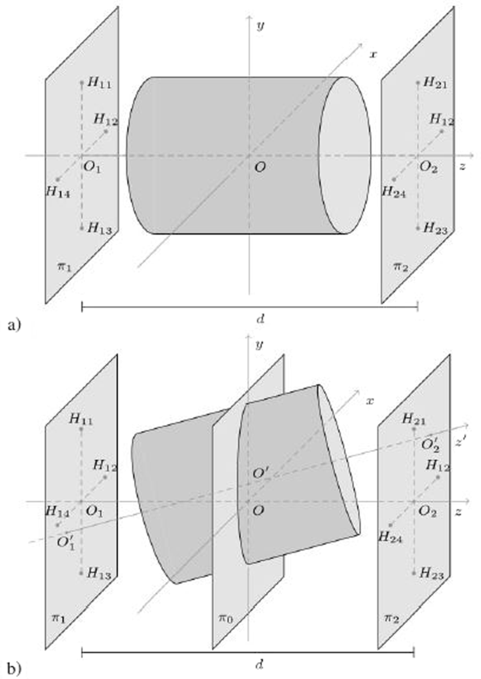 Measuring The Magnetic Axis Alignment During Solenoids Working Scientific Reports