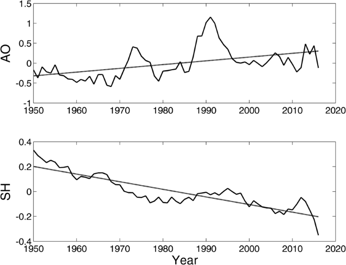 Storm Surge Variation Along The Coast Of The Bohai Sea - 