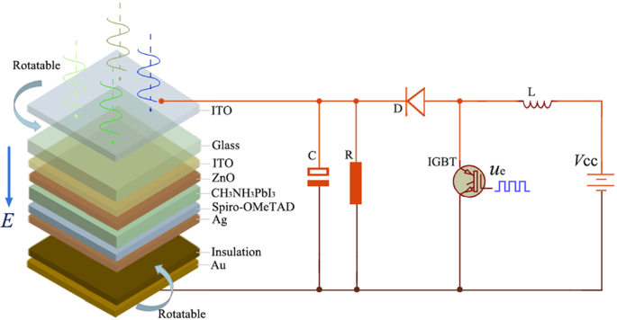 figure 11