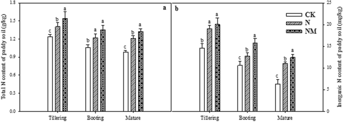 8 (4) A, C 0.1 gm of organic compound was analysed by Kjeldahl's method. In  analysis produced NH, absorbed in 30 ml N/5 H,SO. The remaining acid  required 20 ml N/10 NaOH