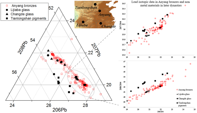 Identification of a source of nephrite from late Shang Yinxu by  multispectral imaging, Heritage Science