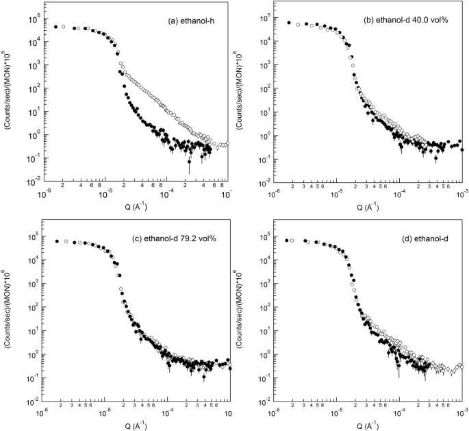 Structural Homogeneity And Mass Density Of Bulk Metallic Glasses Revealed By Their Rough Surfaces And Ultra Small Angle Neutron Scattering Usans Scientific Reports Structural Homogeneity And Mass Density Of Bulk Metallic Glasses Revealed By Their Rough Surfaces And Ultra Small Angle Neutron Scattering Usans Scientific Reports