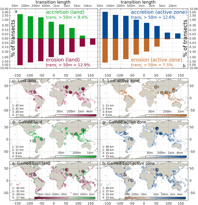 coastal erosion case study pdf figure 2