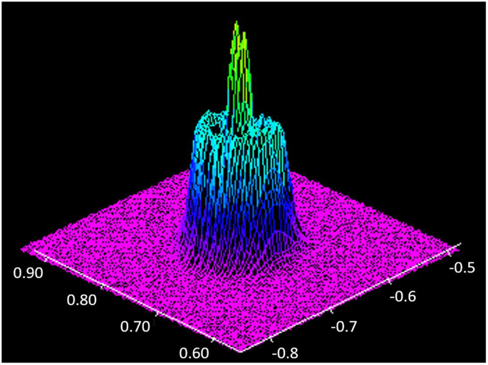 figure 11