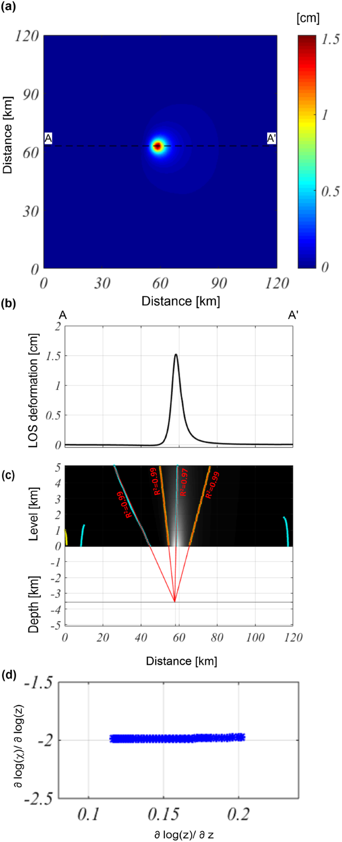 Application Example 3: Deformation Around a Heterogeneity—Flanking  Structures