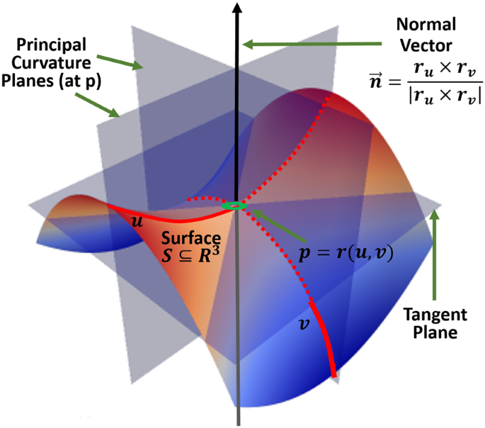 3d Shape Modeling For Cell Nuclear Morphological Analysis And Classification Scientific Reports