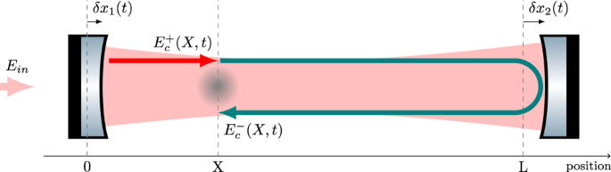 Exploring Gravity With The Miga Large Scale Atom Interferometer Scientific Reports