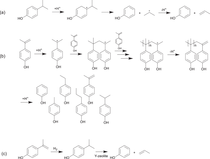 Selective Phenol Recovery Via Simultaneous Hydrogenation Dealkylation Of Isopropyl And Isopropenyl Phenols Employing An H 2 Generator Combined With Tandem Micro Reactor Gc Ms Scientific Reports Selective Phenol Recovery Via Simultaneous Hydrogenation Dealkylation Of Isopropyl And Isopropenyl Phenols Employing An H 2 Generator Combined With Tandem Micro Reactor Gc Ms Scientific Reports
