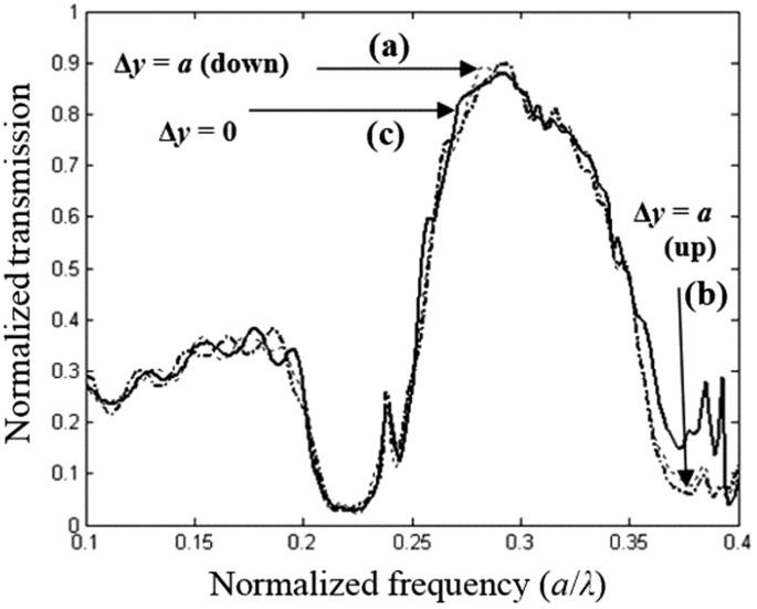 figure 11