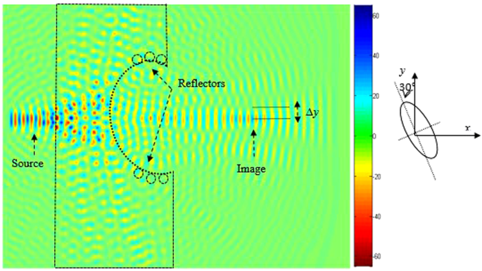 figure 9