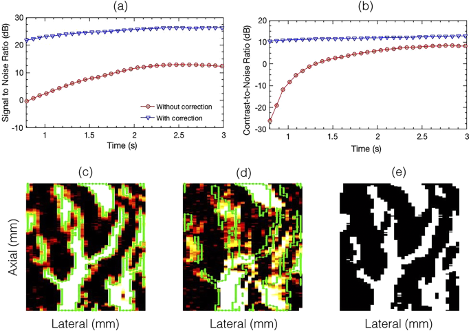 figure 11