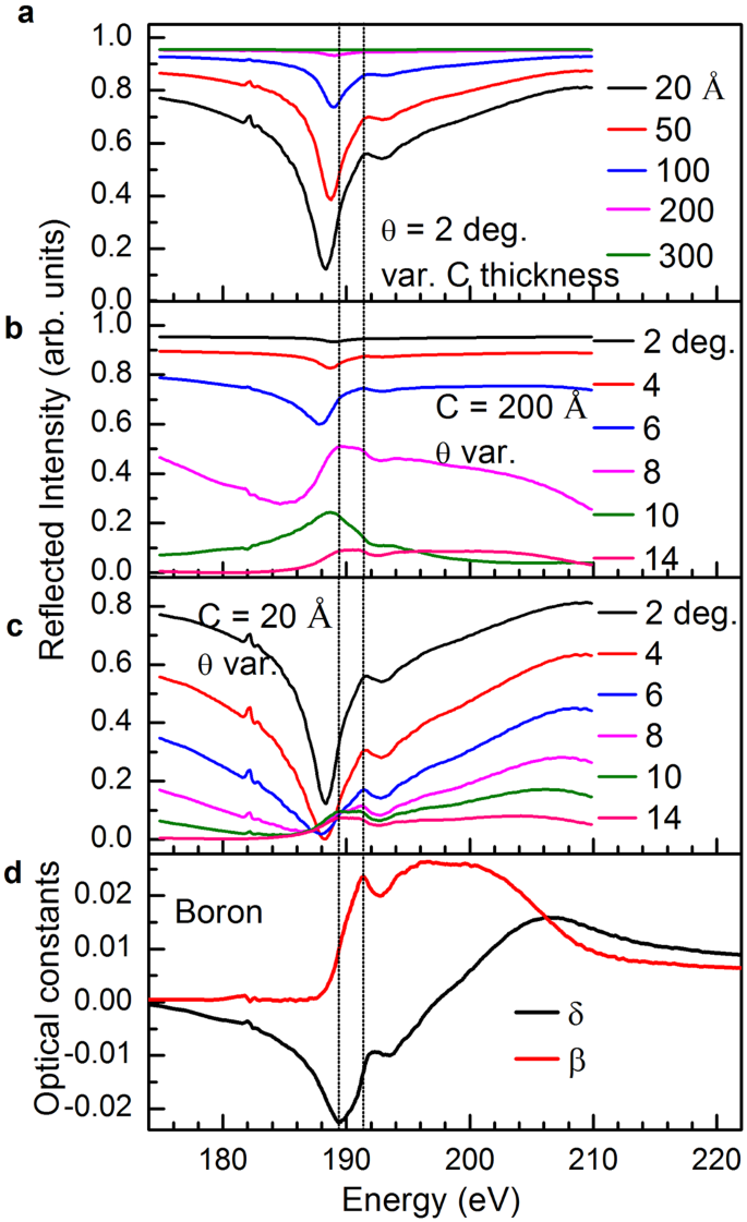 Soft X Ray Reflection Spectroscopy For Nano Scaled Layered Structure Materials Scientific Reports